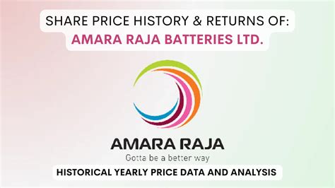 Amararaja Share Price
